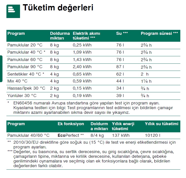 Bosch WAY20561TR Elektrik Tüketim Değerleri